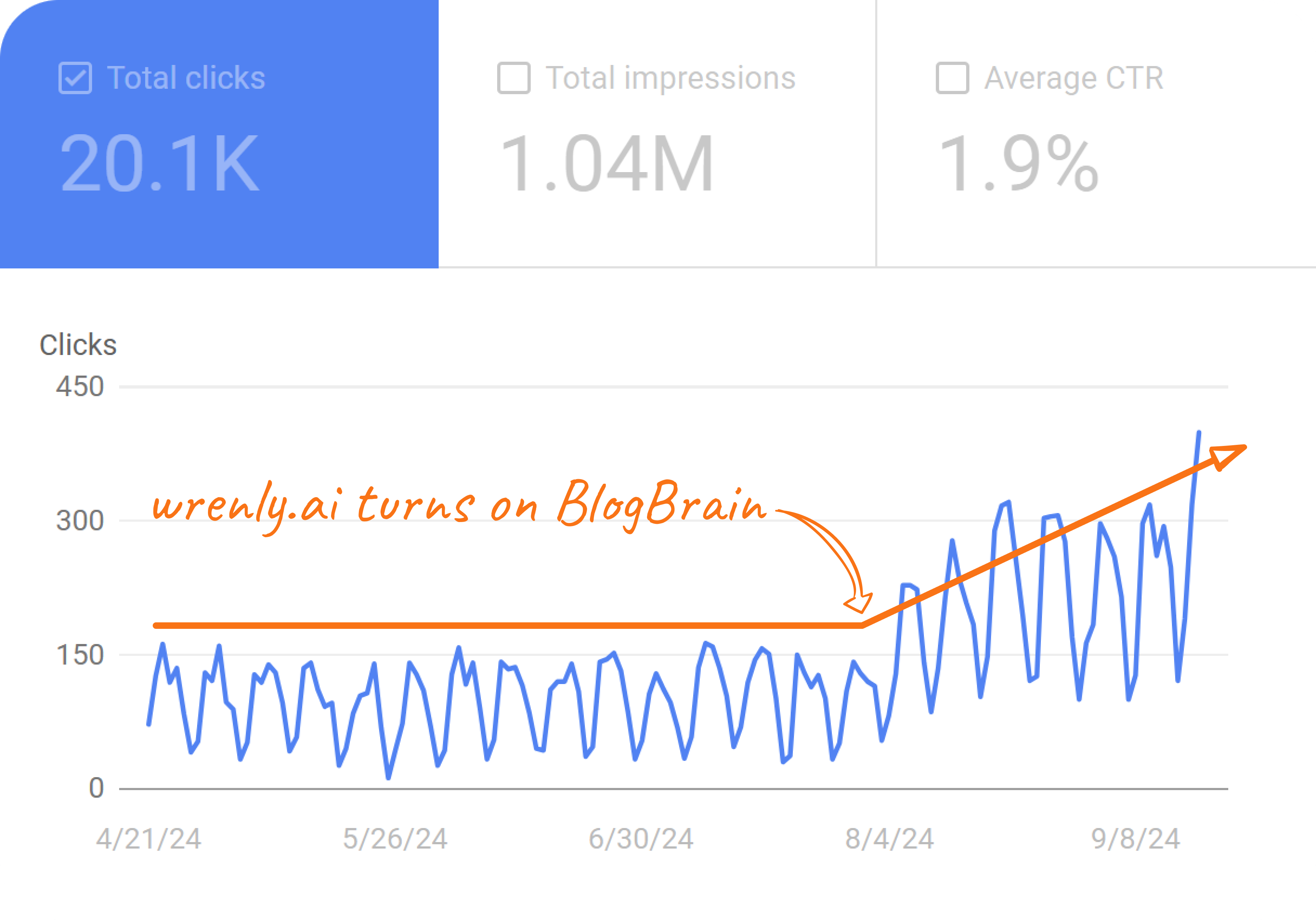 BlogBrain Stats
